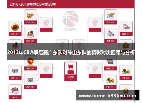 2013年CBA季后赛广东队对阵山东队的精彩对决回顾与分析